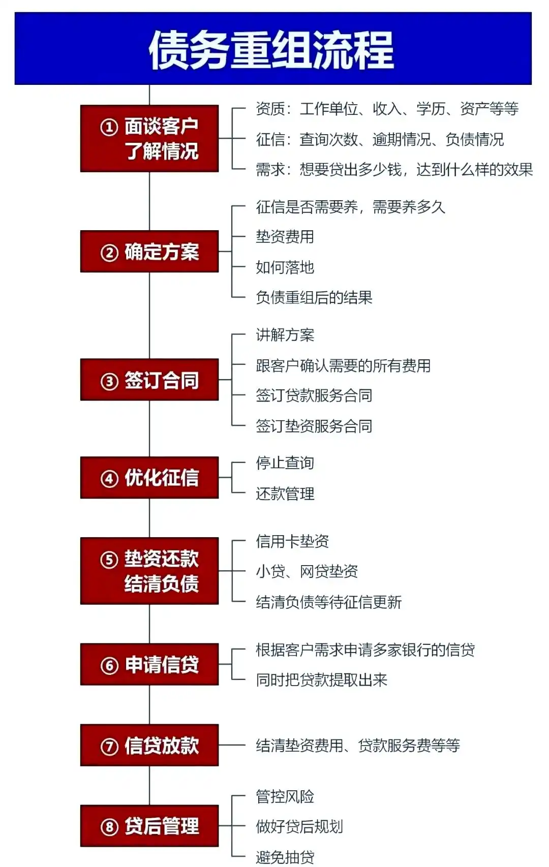在平遥，中小企业也可以债务重组吗？